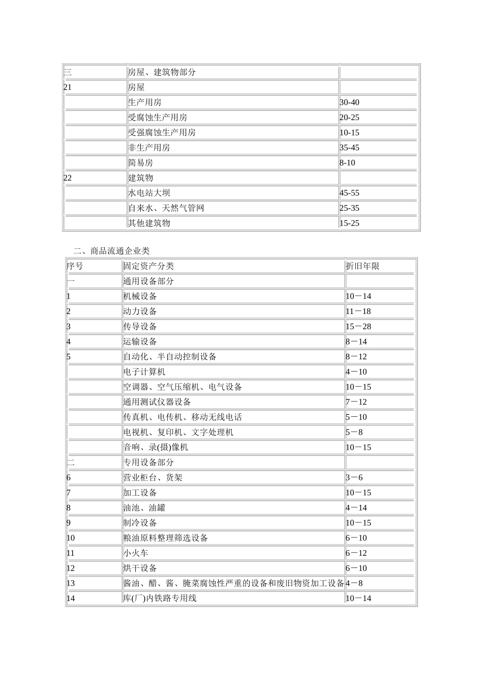 固定资产折旧年限_第2页