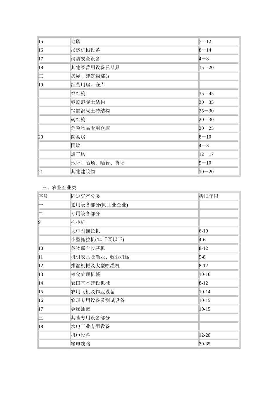 固定资产折旧年限_第3页