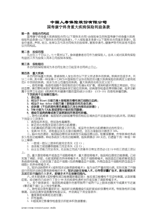 国寿康宁终身重大疾病保险利益条款-2003.