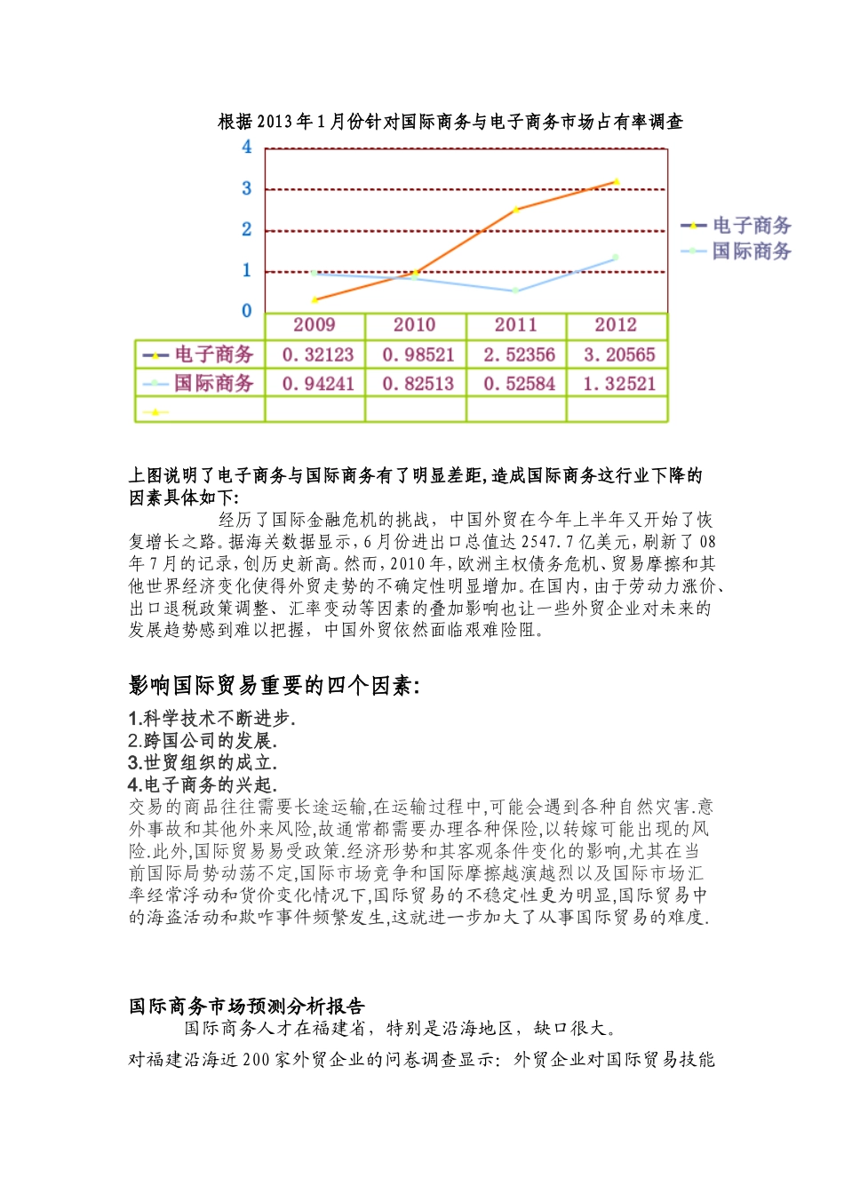 国际商务职业调查_第3页