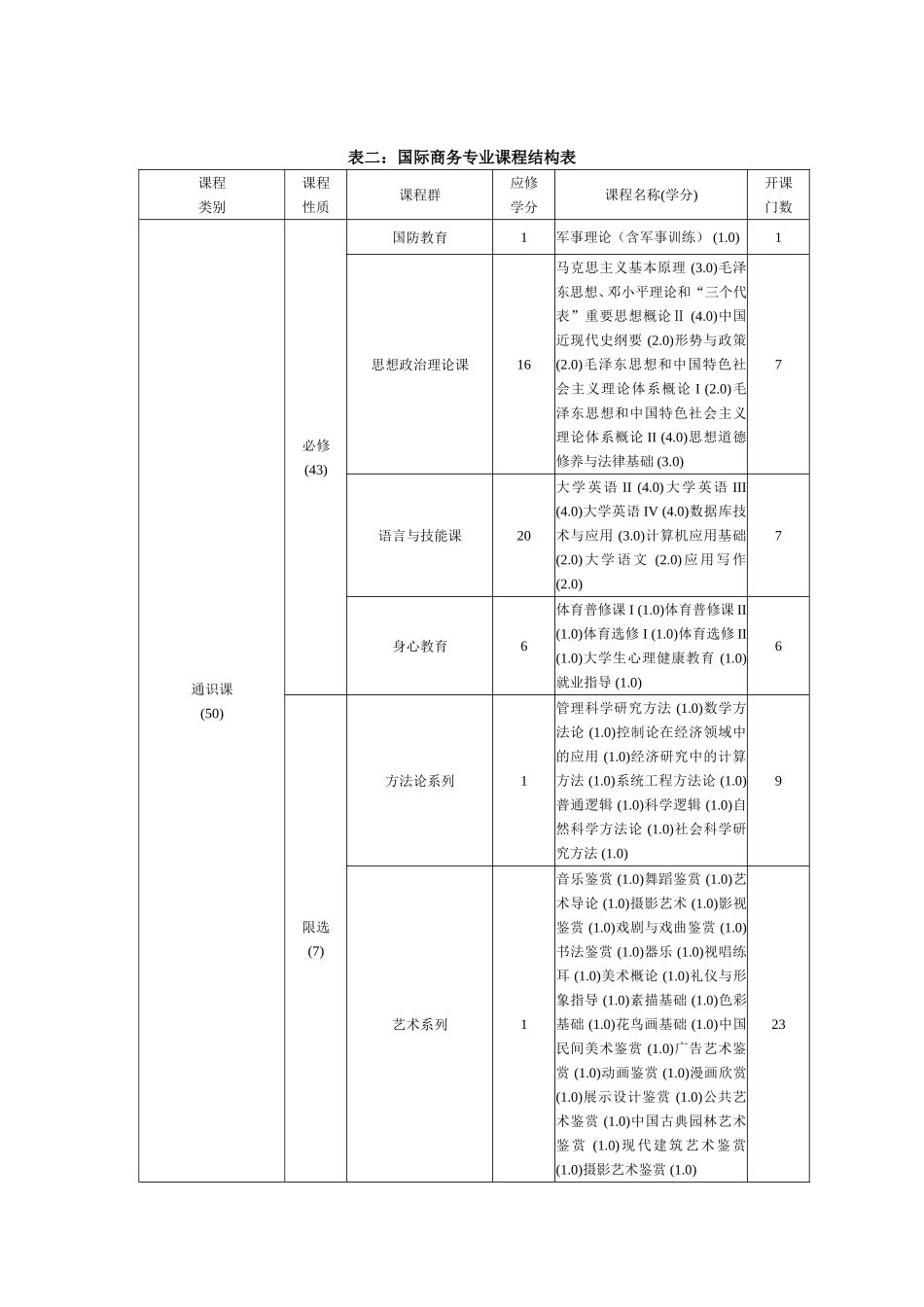国际商务专业_第2页