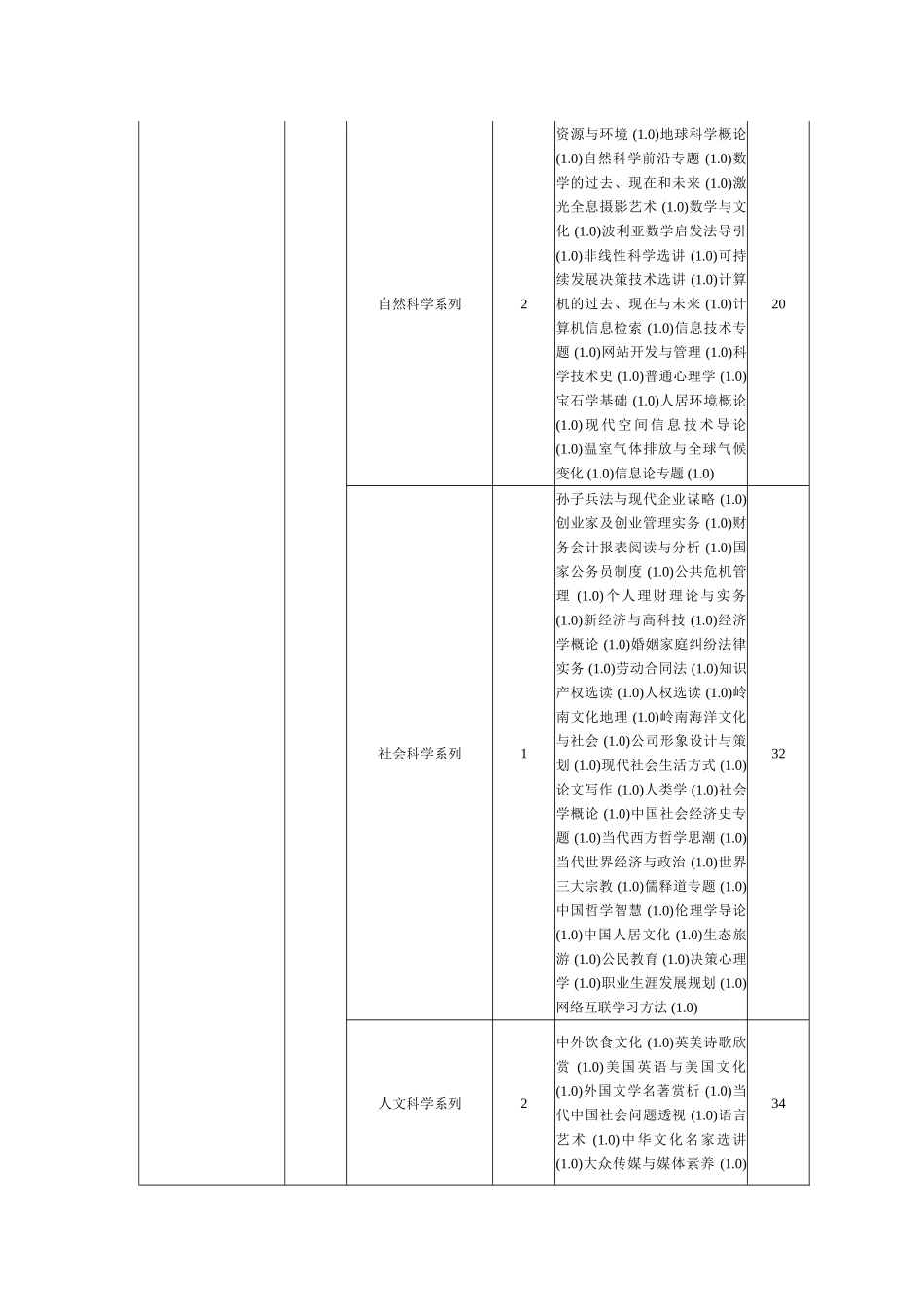 国际商务专业_第3页
