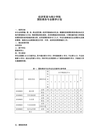 国际商务专业