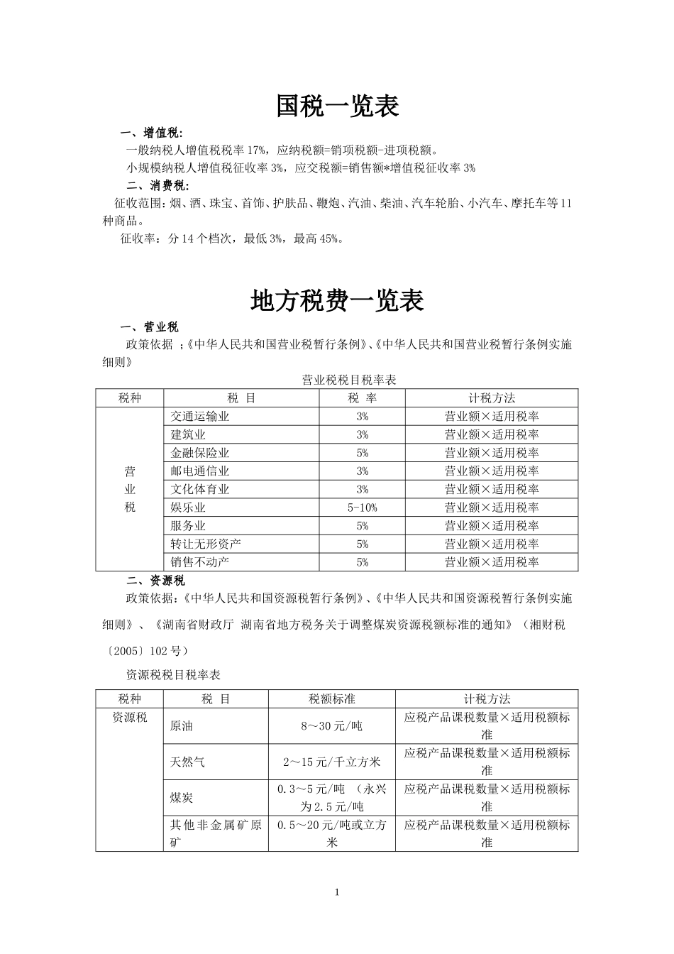 国税地税税种一览表_第1页