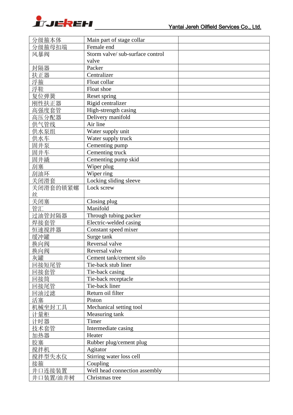 固井词汇整理_第2页