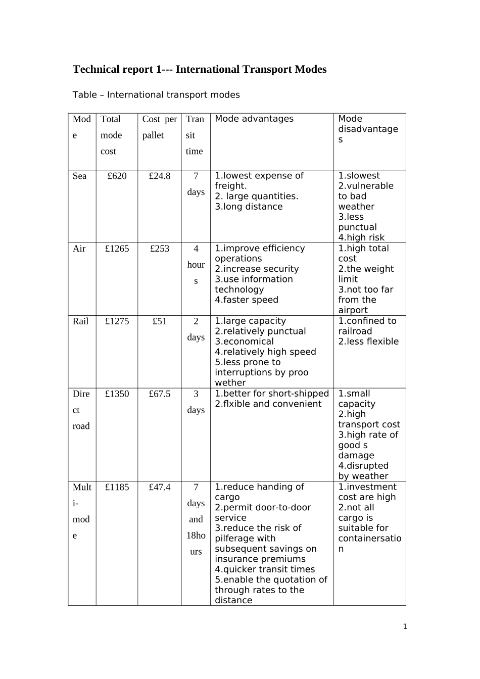 国际实物配送outcome2_第1页