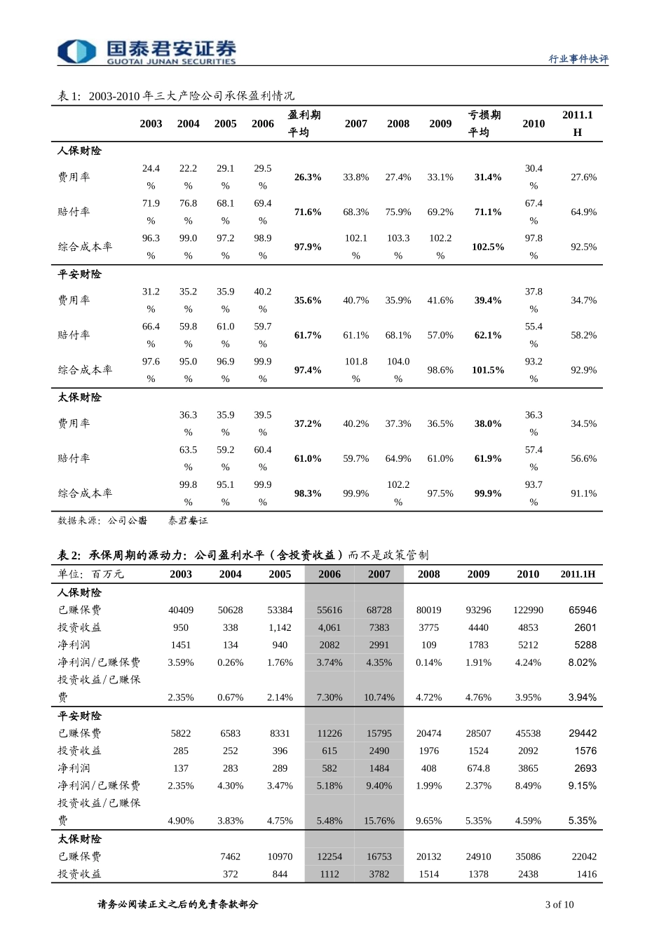 国泰君安-保险行业事件快评保监会发布'车险改革征求意见稿'_第3页