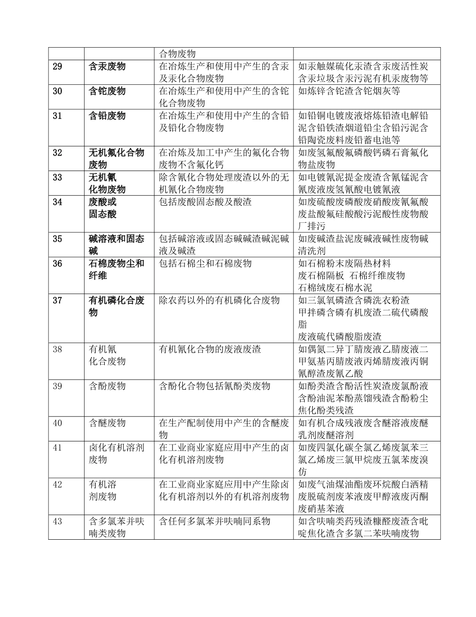固体废物名称和类别编号_第3页
