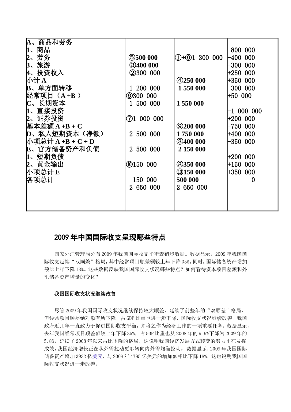 国际收支平衡表_第3页