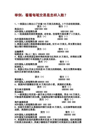 国际收支平衡表