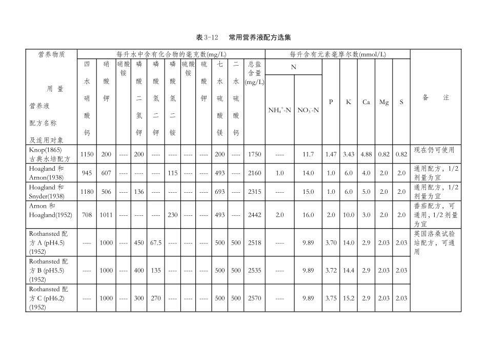 国际水培常用营养液配方一览_第2页