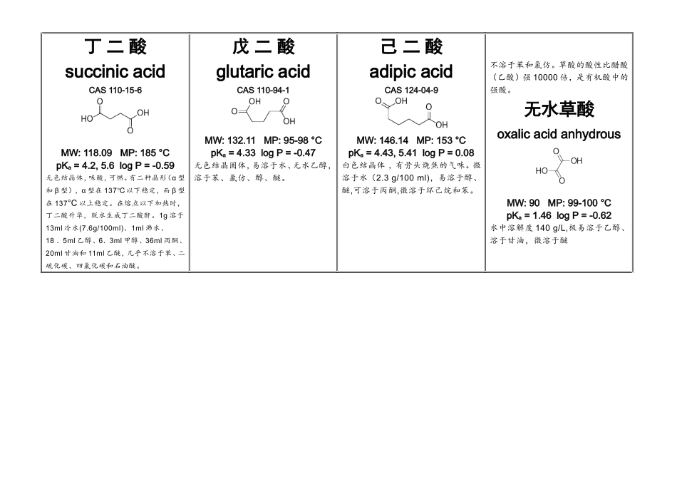 固体酸类共晶试剂new_第2页