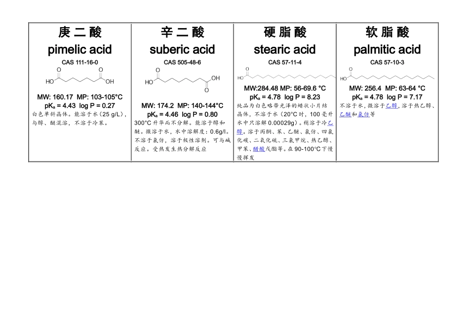 固体酸类共晶试剂new_第3页