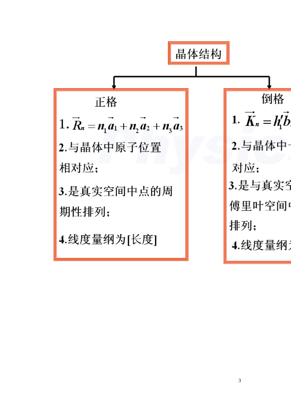 固体物理学整理要点_第3页