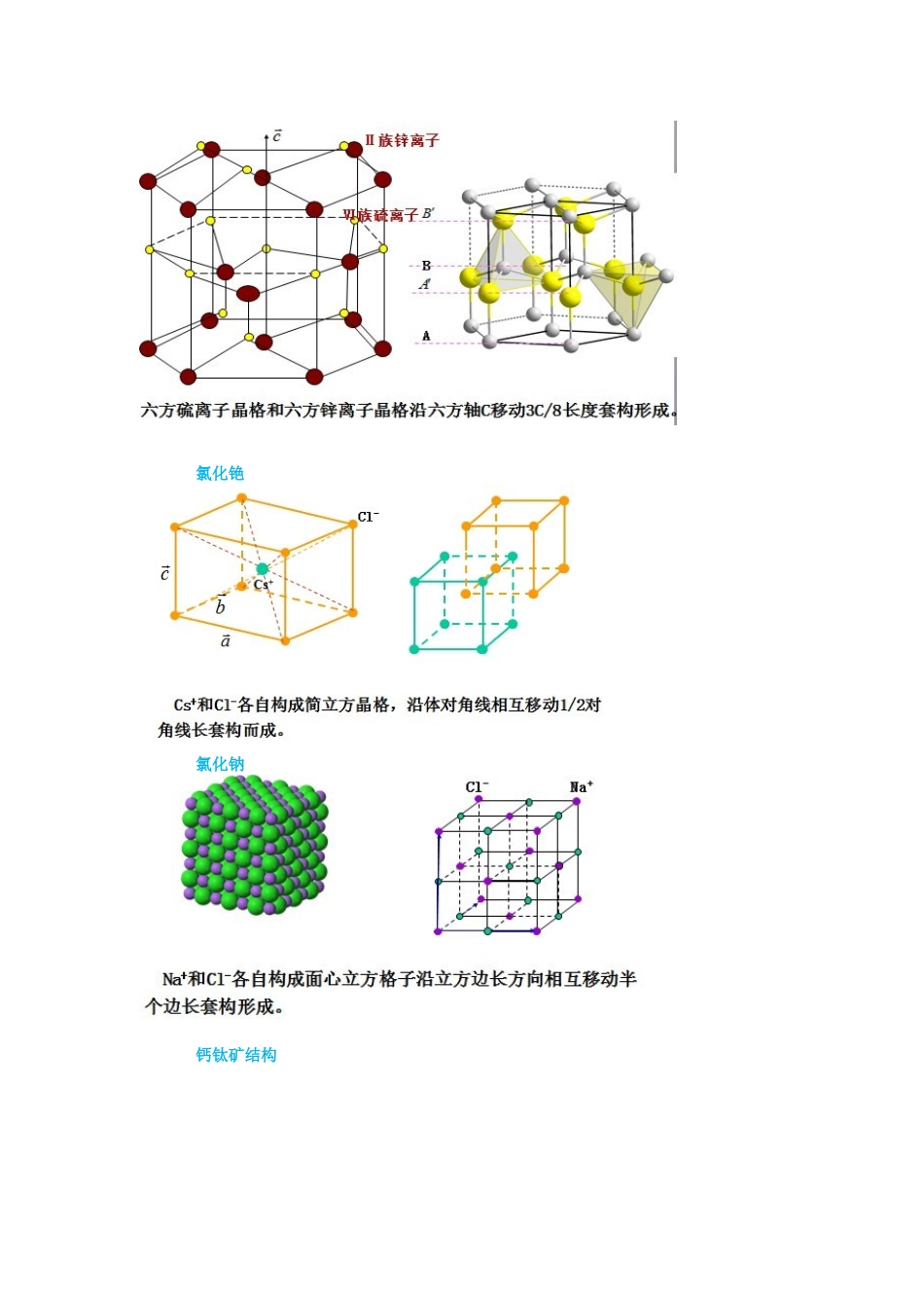 固体物理知识点总结_第3页