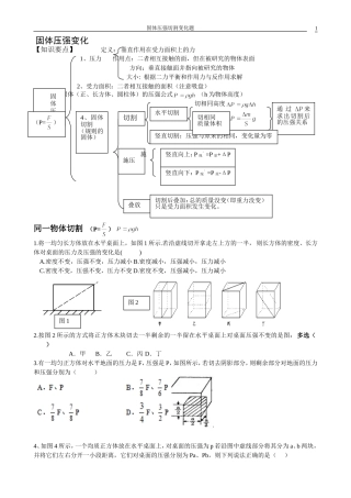 固体压强切割变化题
