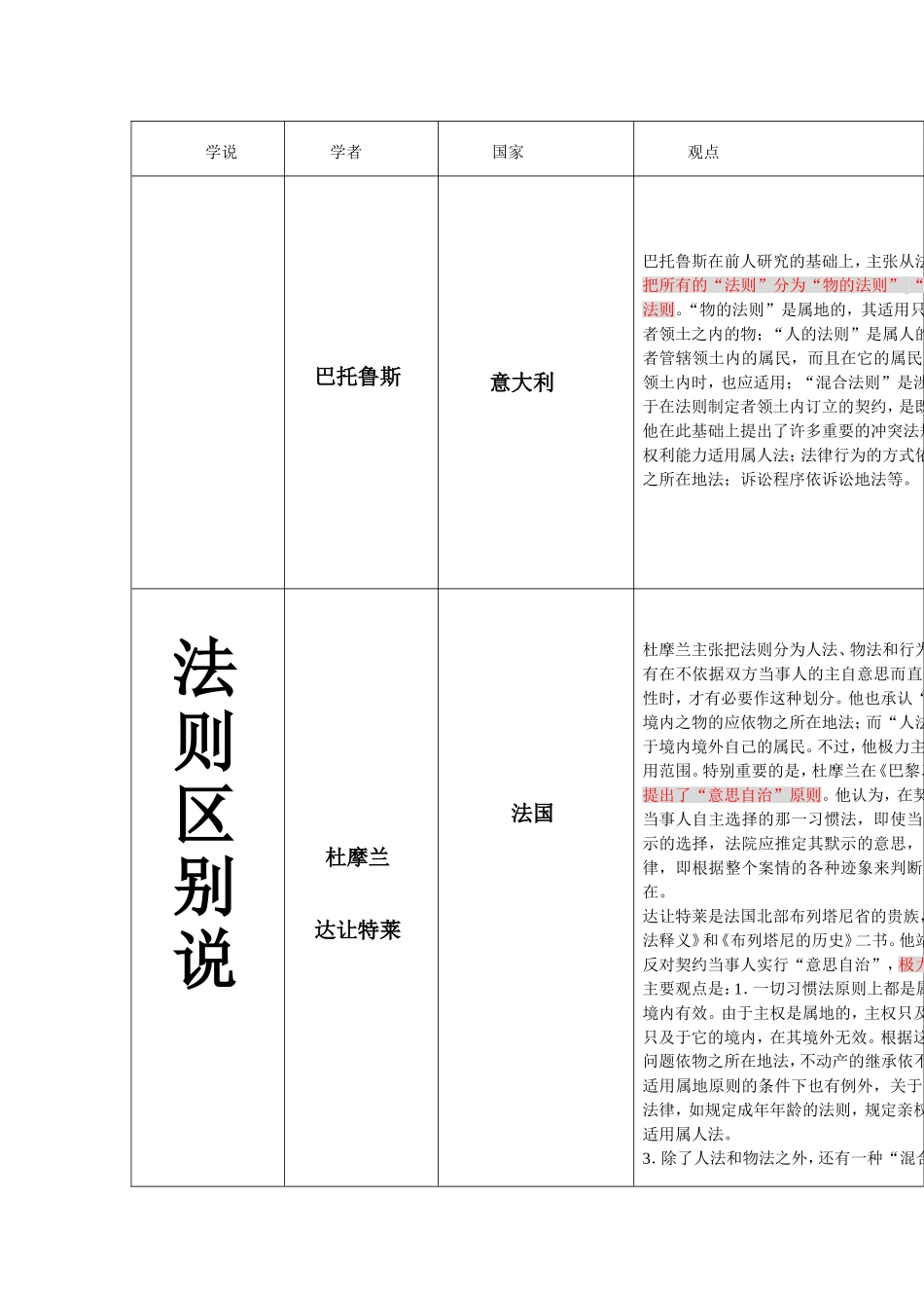 国际私法的历史_第1页