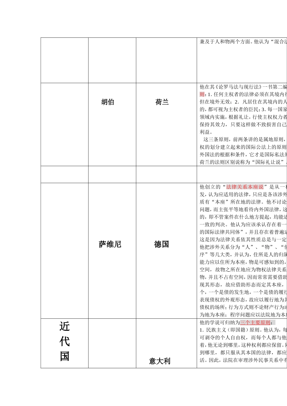 国际私法的历史_第2页