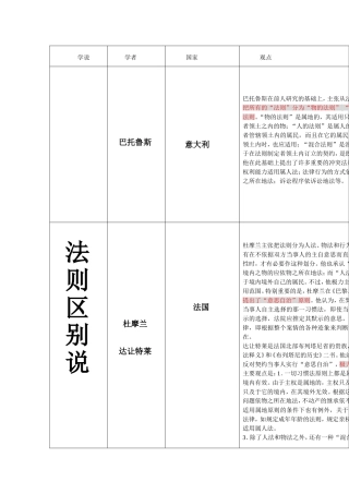 国际私法的历史