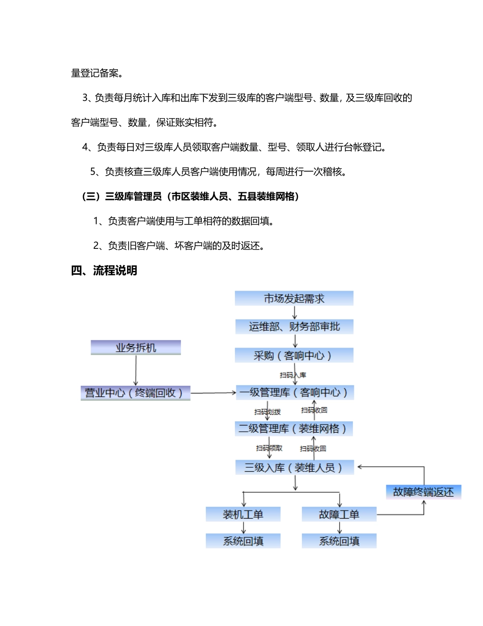 固网客户端设备管理办法(试行)_第3页