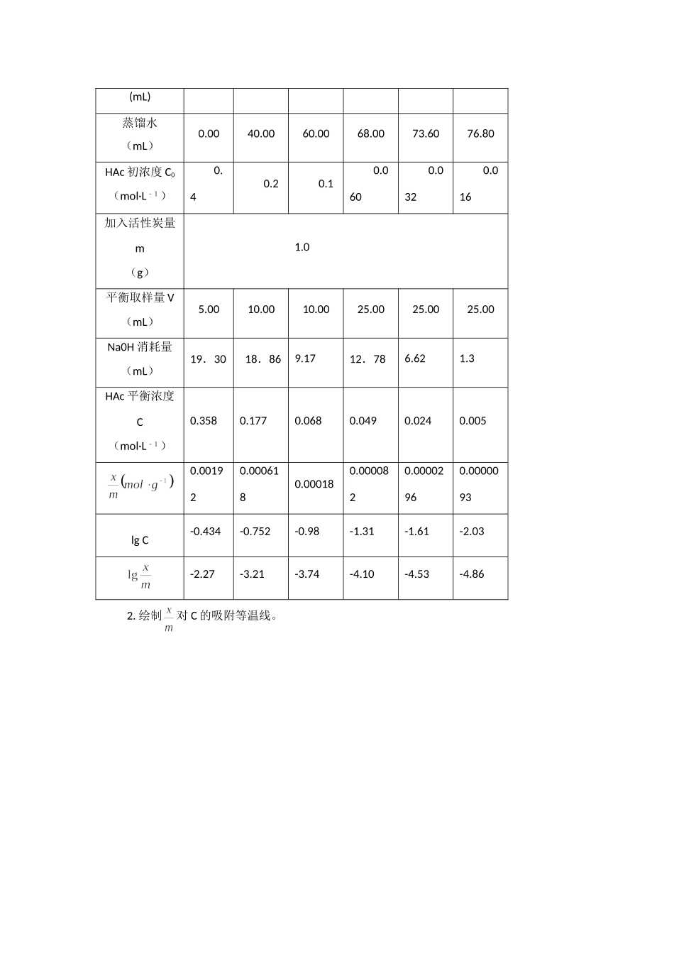 固液界面的吸附_第3页