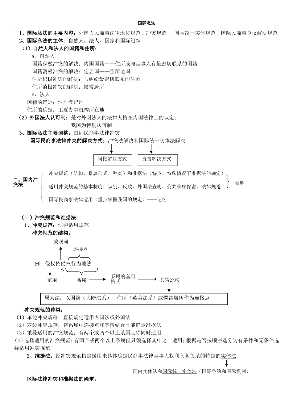 国际私法讲义-12-1(修改)_第1页