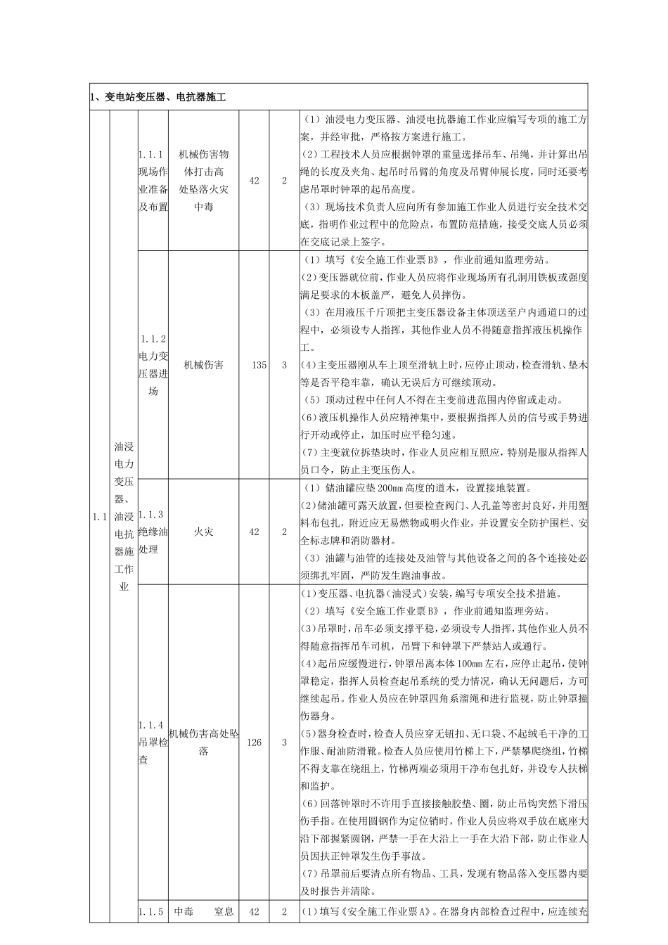 固有风险清册_第3页