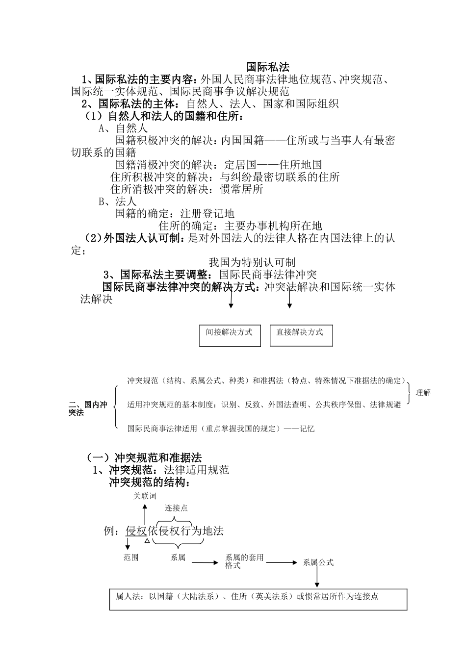 国际私法讲义-12-1_第1页