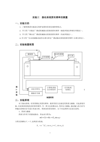 固有频率测定方式
