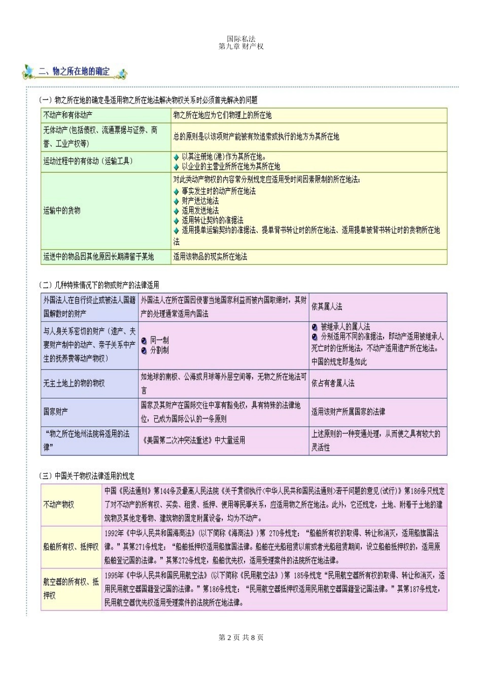 国际私法精讲第九章_第2页