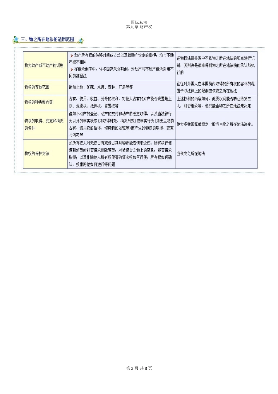 国际私法精讲第九章_第3页