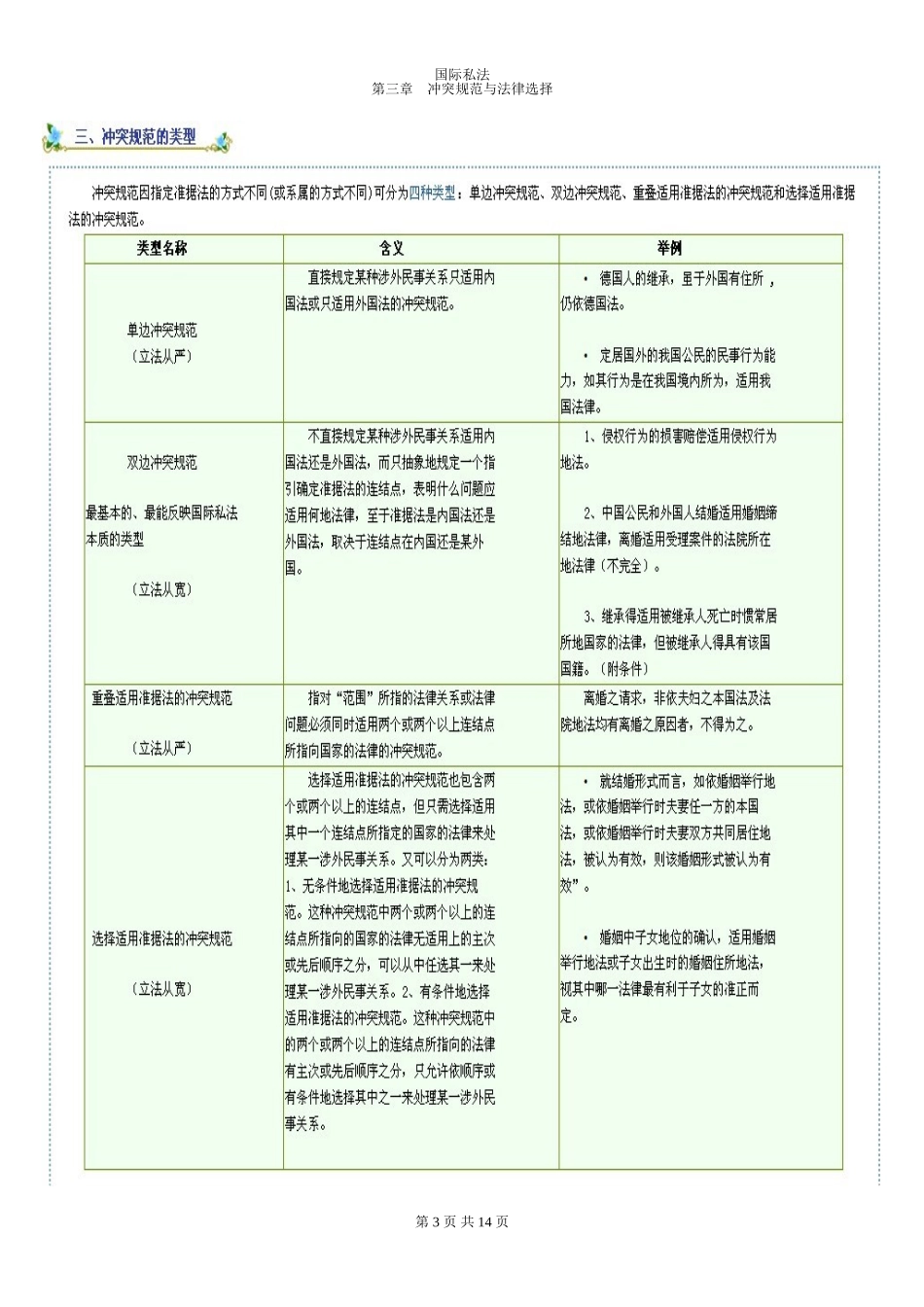 国际私法精讲第三章_第3页