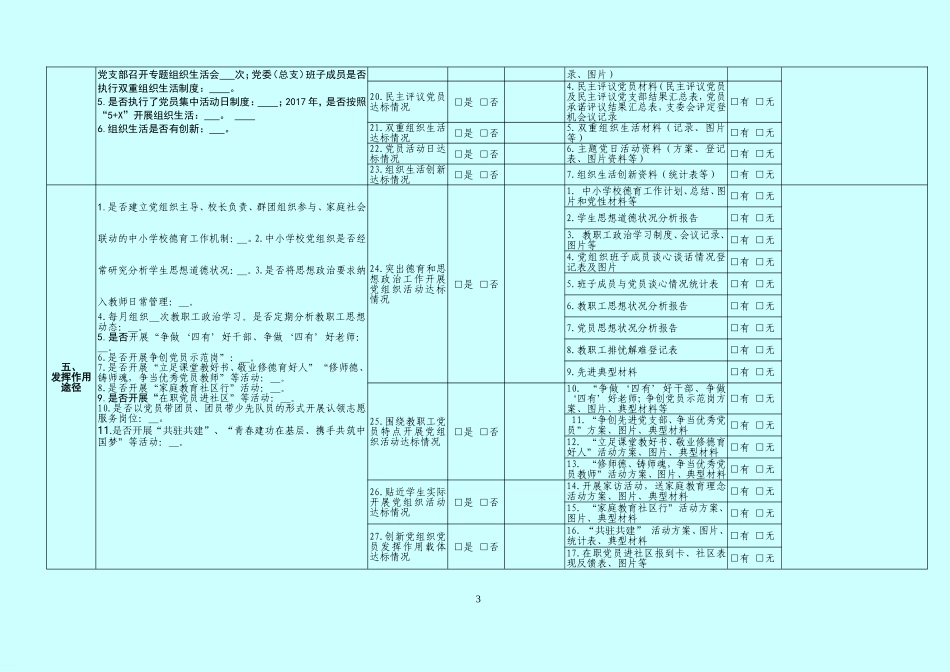 固镇县公办学校基层党组织标准化建设情况自查表_第3页