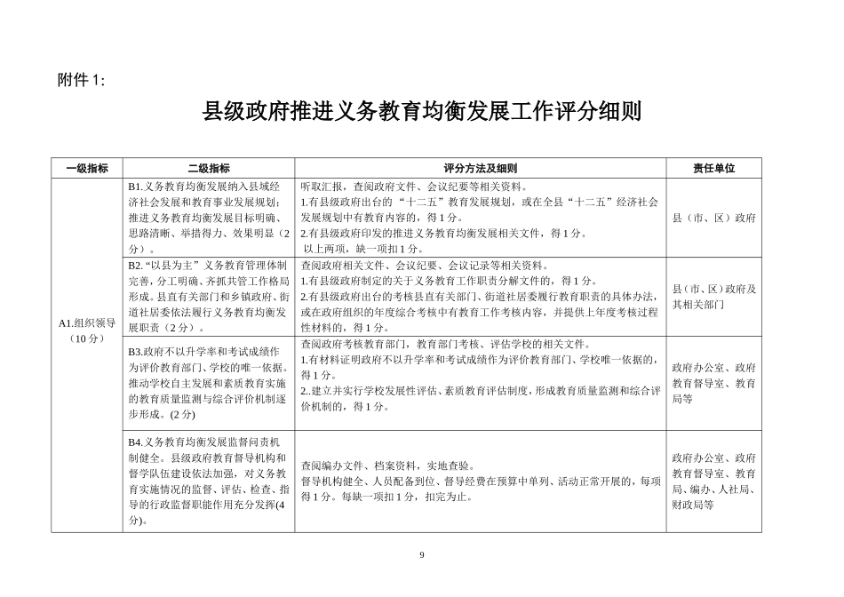 固镇县义务教育均衡教育发展工作评分细则_第1页