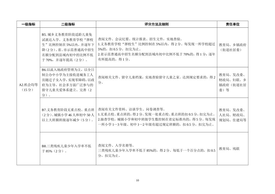 固镇县义务教育均衡教育发展工作评分细则_第2页