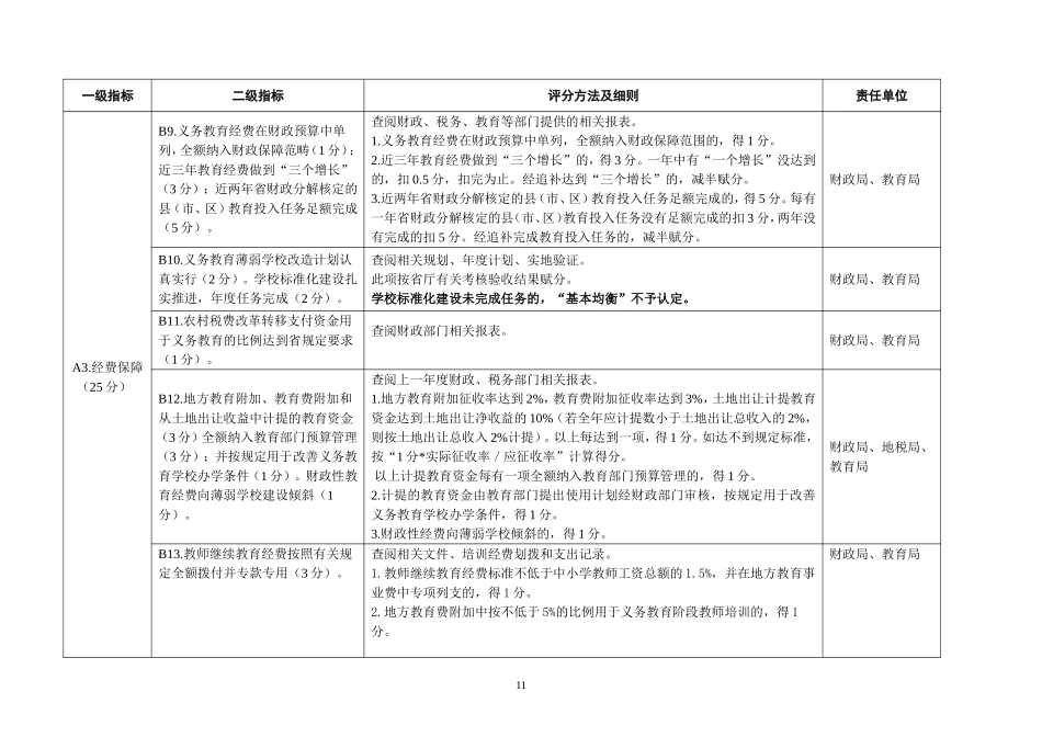 固镇县义务教育均衡教育发展工作评分细则_第3页