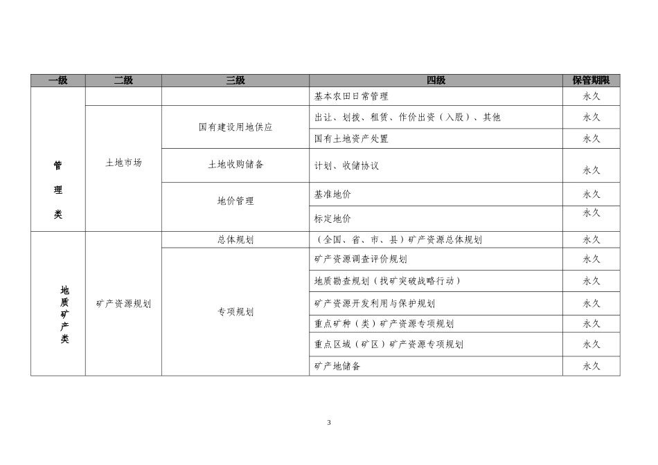 国土资源业务文件材料归档范围和档案保管期限表_第3页