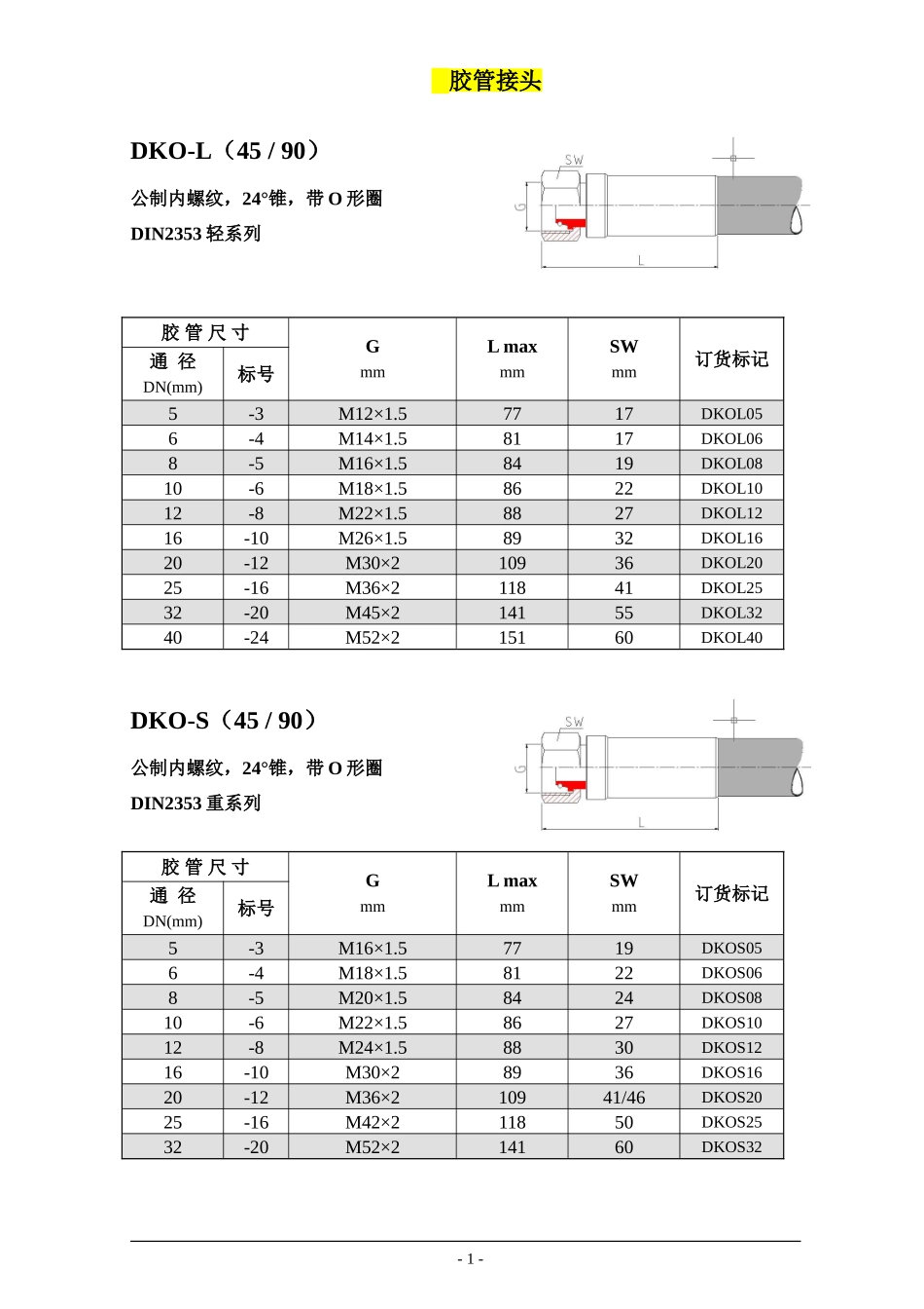 国外常见胶管接头标准_第1页