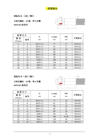 国外常见胶管接头标准