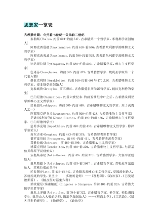 国外大思想家一览表