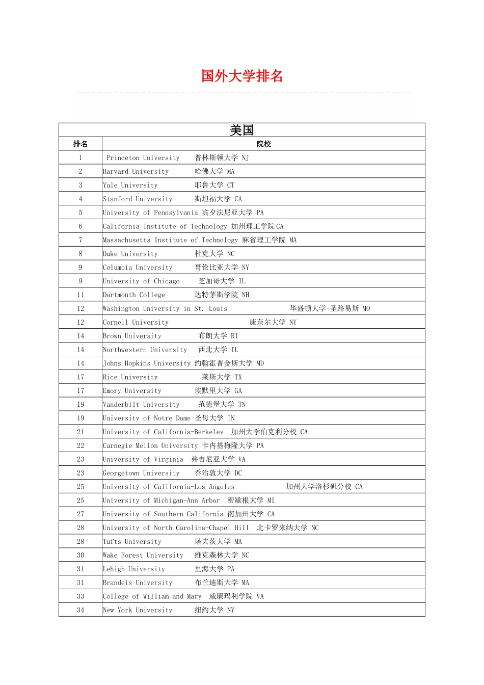 国外大学排名_第1页