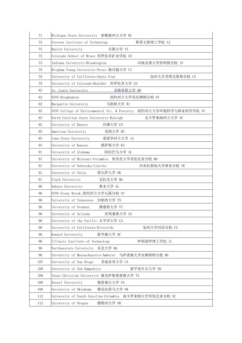 国外大学排名_第3页