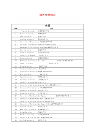 国外大学排名