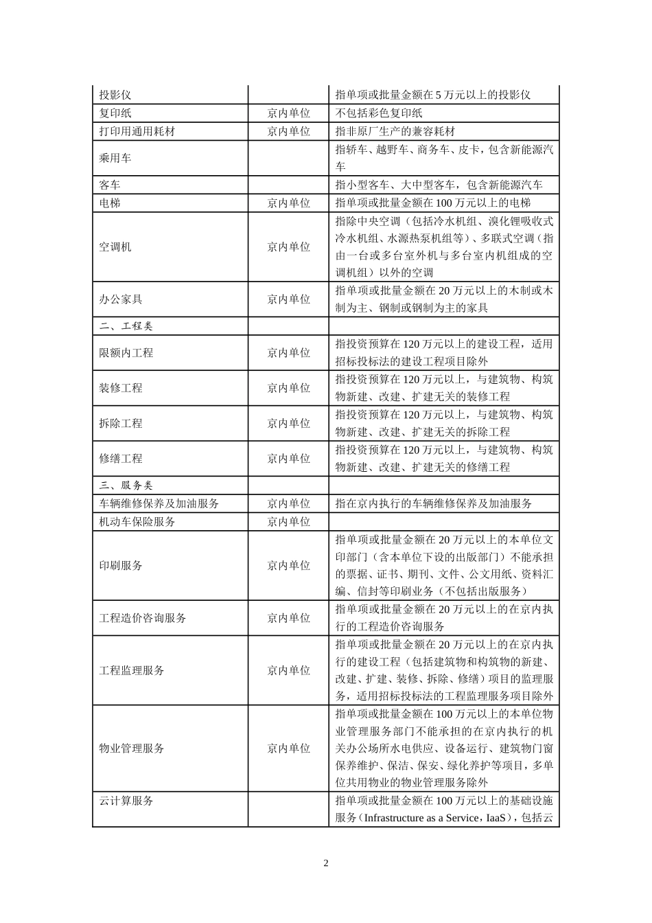 国办发〔2016〕96号-中央预算单位20172018年政府集中采购目录及标准_第2页