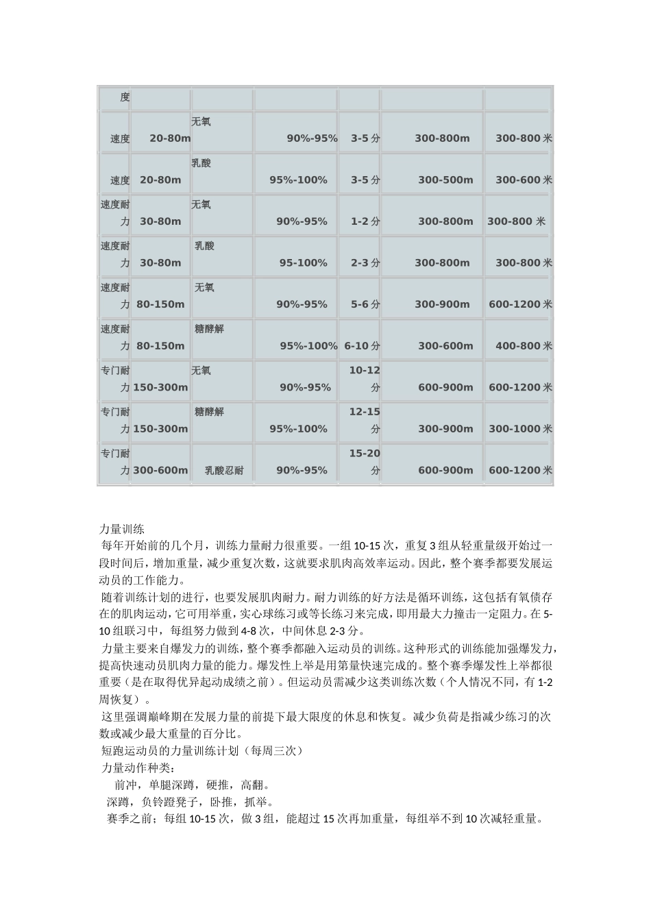 国外顶级田径训练精华及训练计划)_第3页