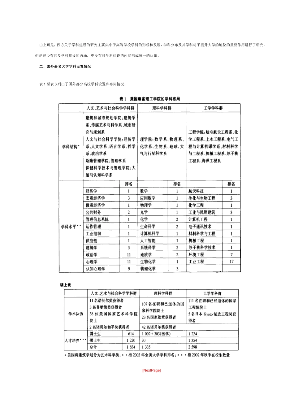 国外高校学科建设问题概述_第2页