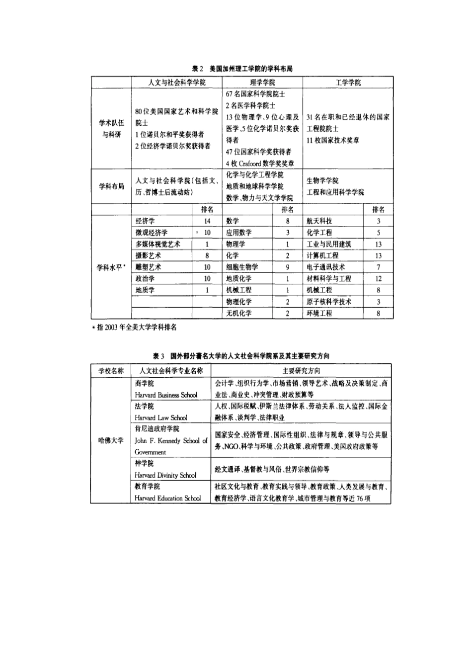 国外高校学科建设问题概述_第3页