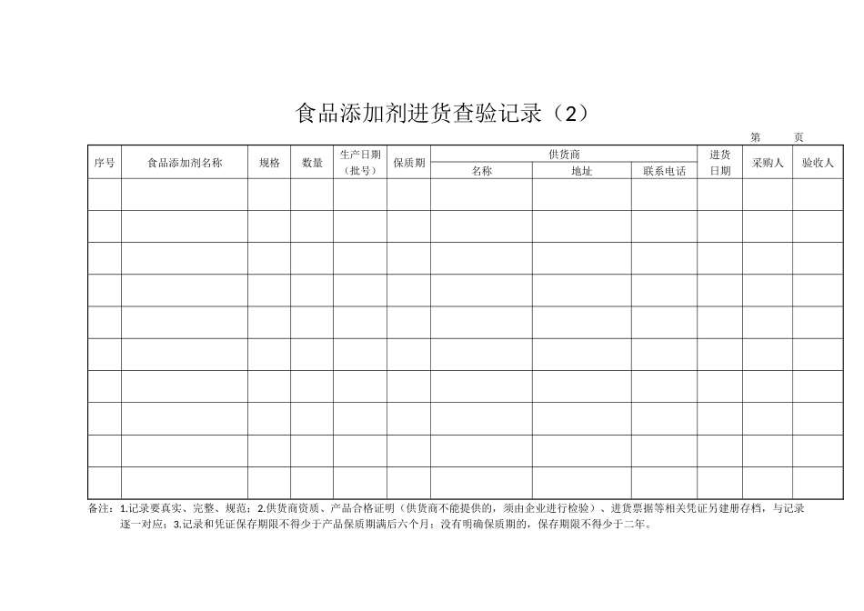 国标14881规定涉及表格表_第2页
