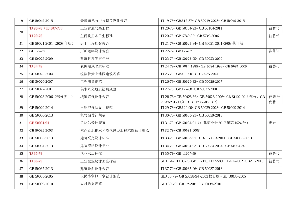 国标GB-5xxxx标准规范目录详情(2018年8月1日)_第2页