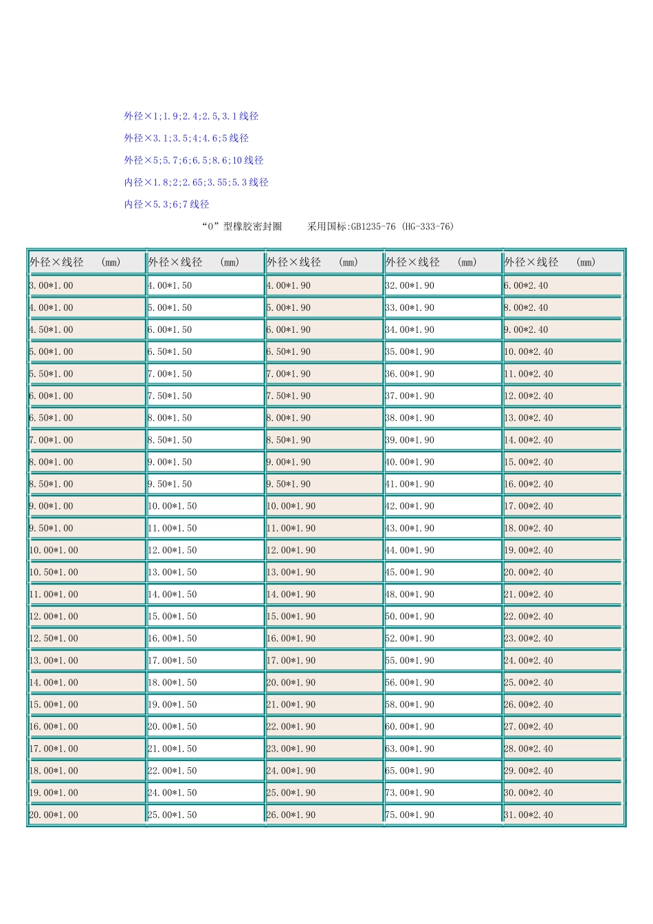 国标O型圈标准尺寸_第1页
